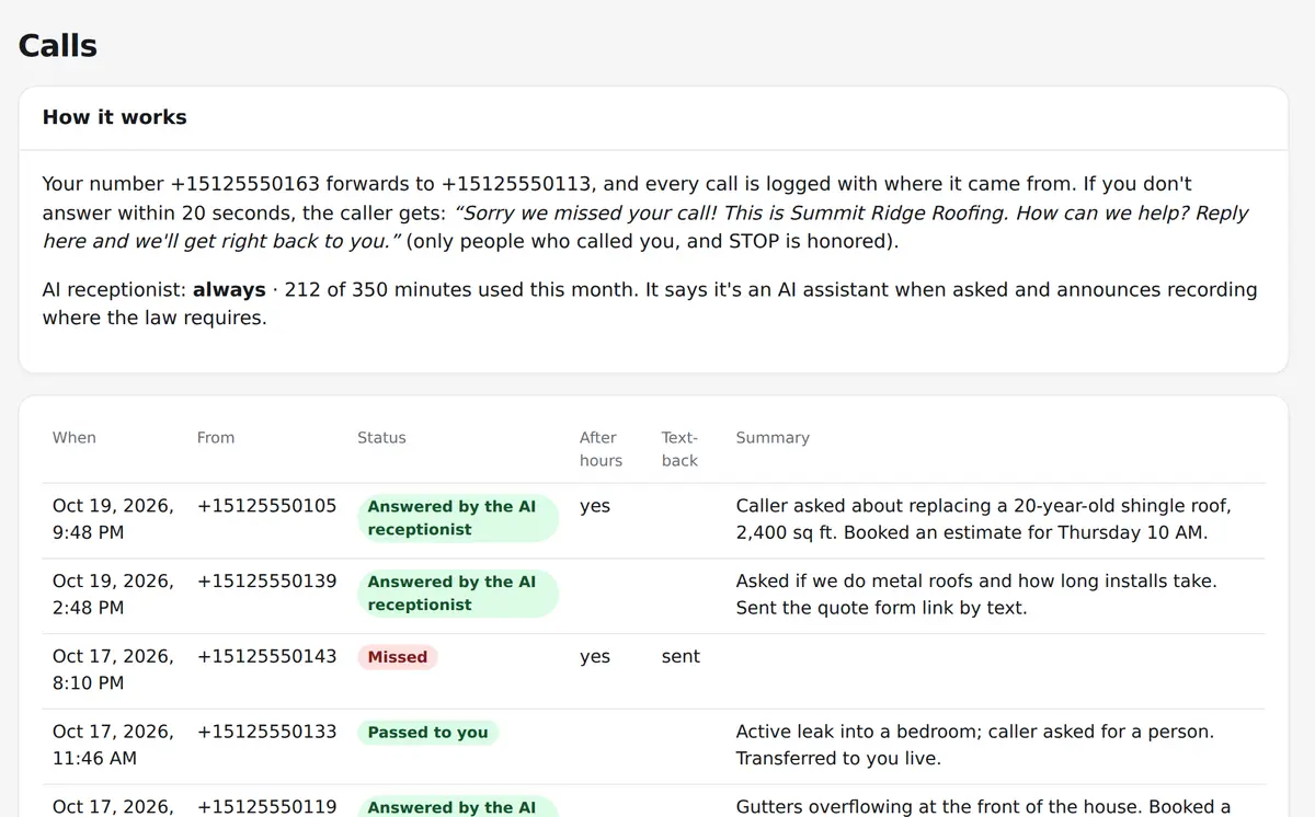 Calls: each call the AI receptionist answered, with a short summary of what the caller needs